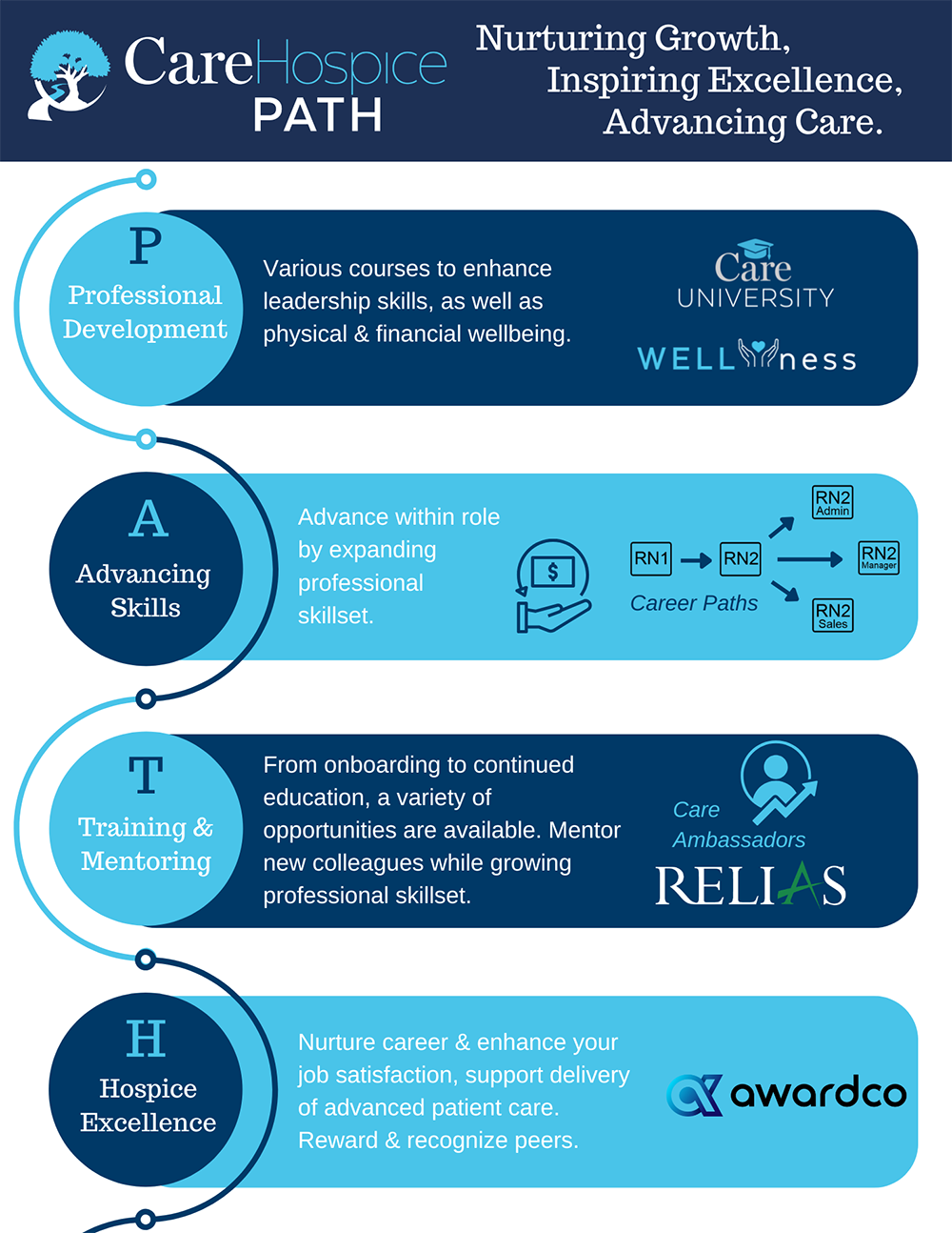 career path