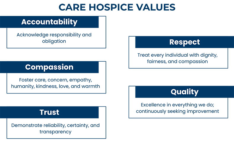 Values